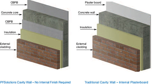 Cavity wall comparison.